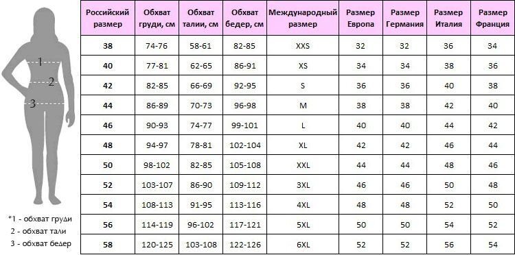 Размеры одежды таблицы для женщин. Как определить размер одежды для женщины таблица. Как определить свой размер одежды женской таблица русский. Таблица определения размера одежды для женщин. Как узнать свой размер одежды женской.