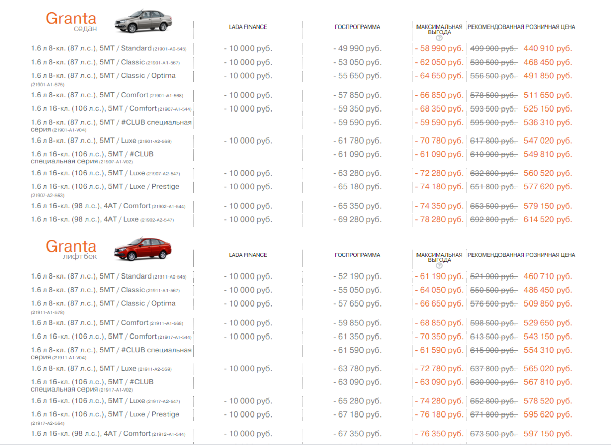 Купила Ладу Гранта по, так называемой, госпрограмме со скидкой 10%. Но  выгоду получила не я, а банк. Рассказываю в чем подвох | ВСвете | Дзен
