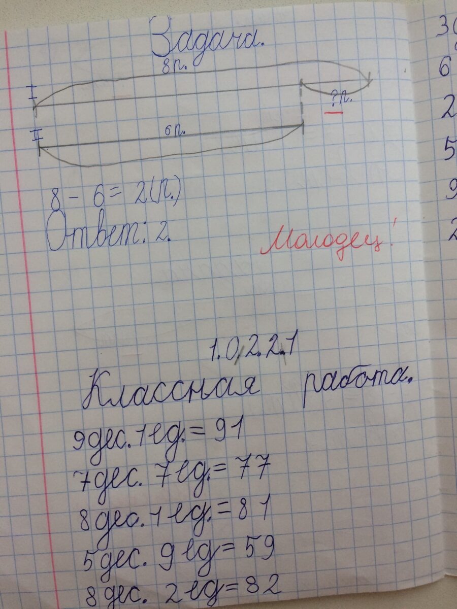 Выбираем самую лучшую ручку для начальной школы, писать которой одно  удовольствие | Дарья Искусница | Дзен