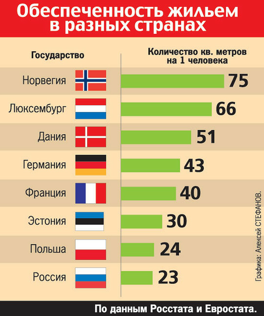 В среднем по стране дает