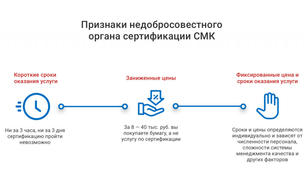 Инфографика с официального сайта Федеральной системы аккредитации.