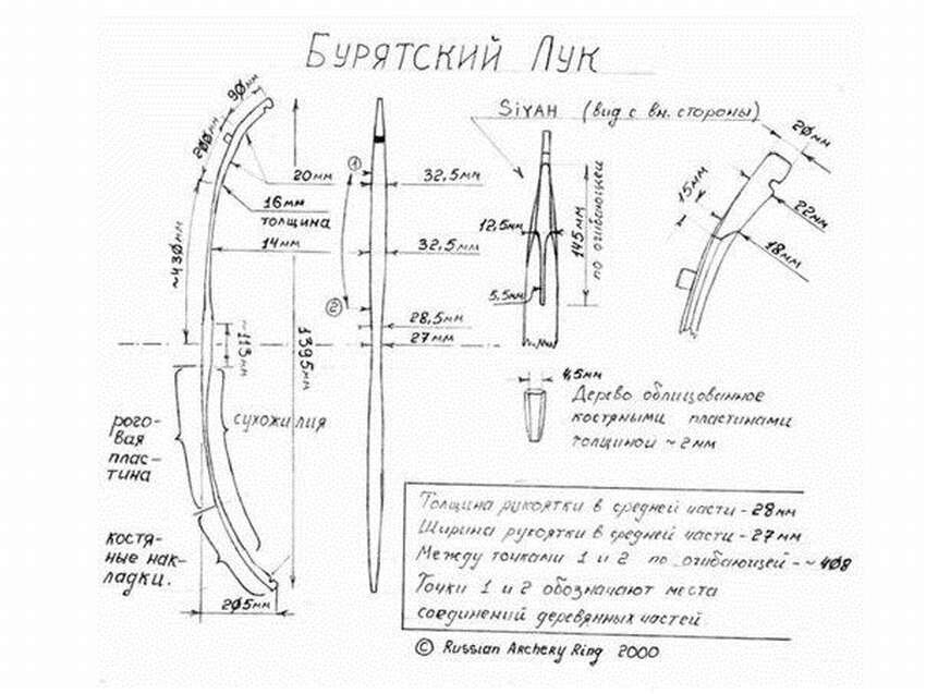 Как сделать стрелу для лука: изготовление древка, оперения и наконечника