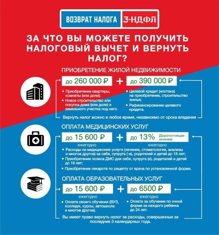 Как подать на 13 процентов. Возврат НДФЛ. За что можно получить налоговый вычет. Возврат налогового вычета. Возврат налога за что можно вернуть.