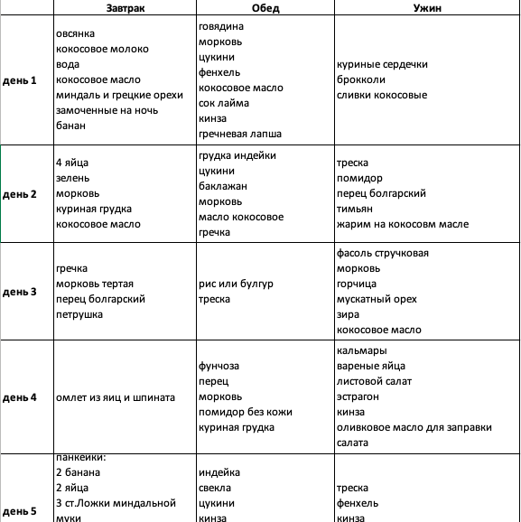 План питания
