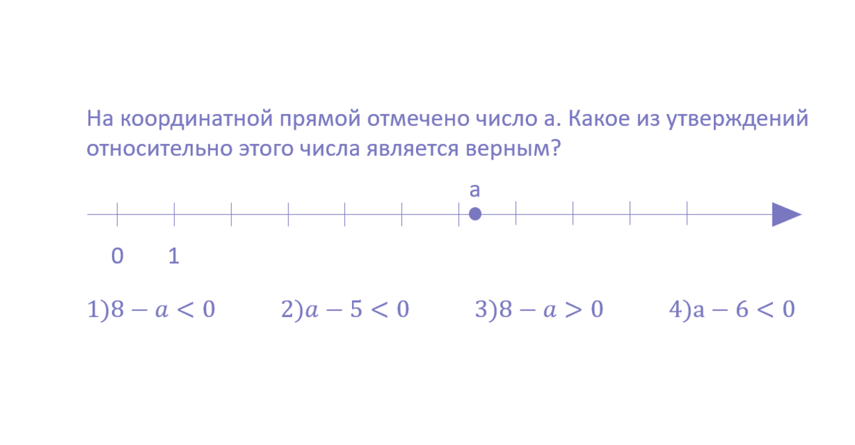 На координатной прямой отмечено число a. Какое из утверждений относительно этого числа является верным?