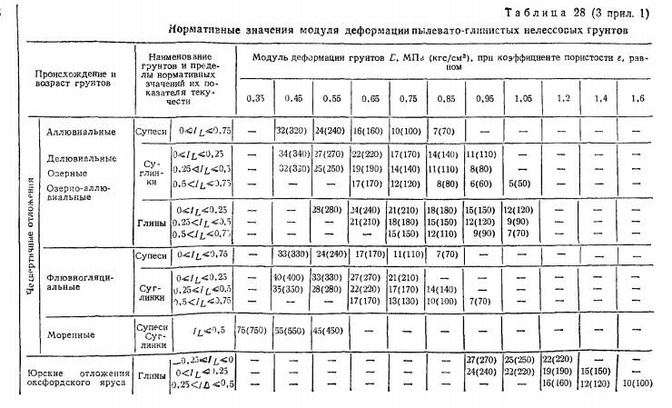 Геология участка: все, что вы хотели знать