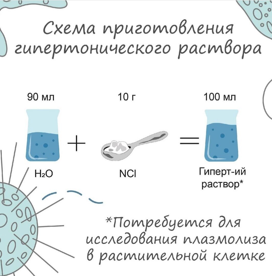 Гипертонический раствор: рецепт приготовления