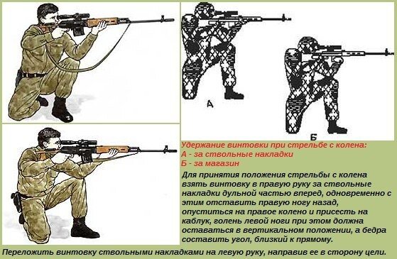 Принятие положения для стрельбы подготовка автомата к стрельбе прицеливание презентация