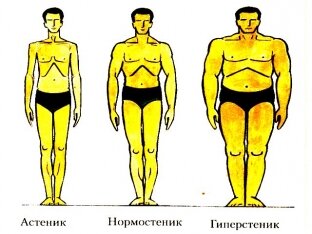 Простой способ узнать тип своего телосложения | MAXIM