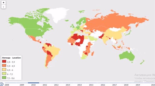 International index