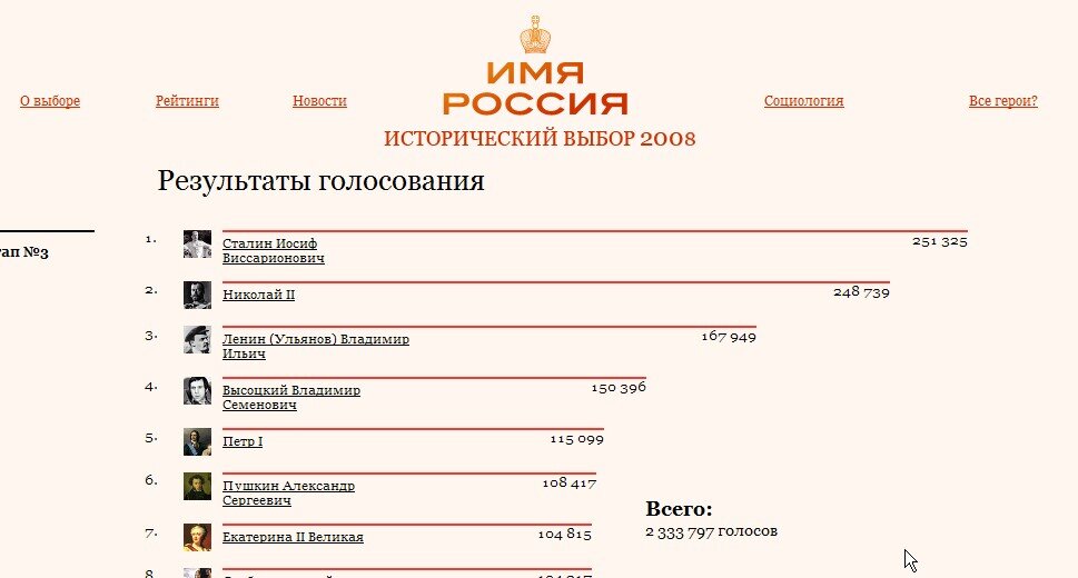 Дать новое имя. Имя России 2008. Имя России итоги. Голосование имя России. Конкурс имя России.