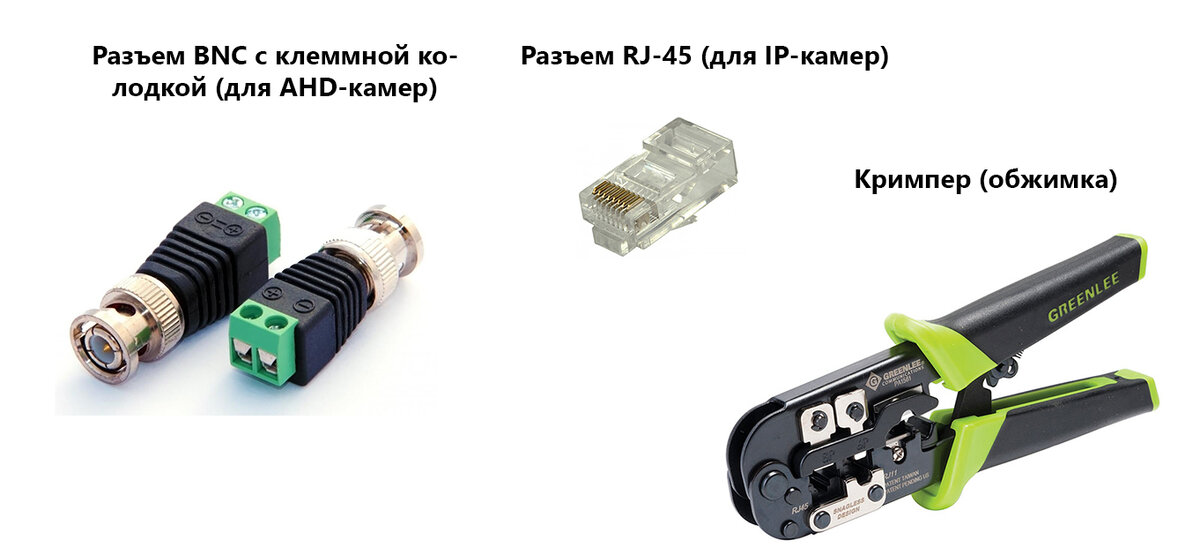 Разъемы IP и AHD камер и их подключение