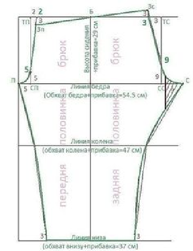 Брюки семь восьмых - выкройки, как сшить и из каких тканей