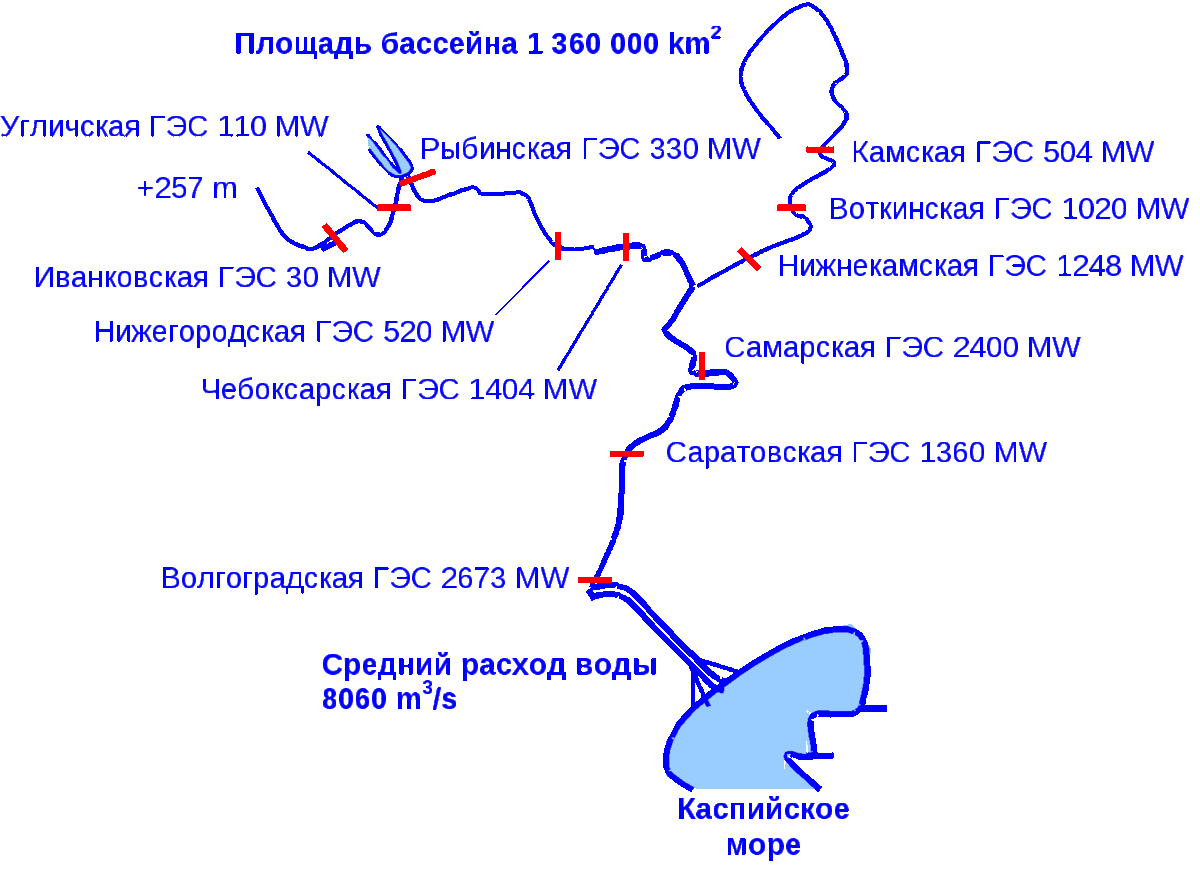 Почему нет ГЭС на самой длинной реке России (а сам проект закрыт ...