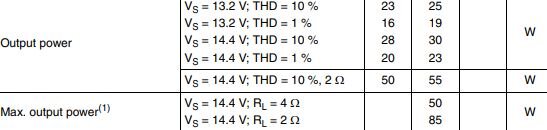 Выходная мощность TDA7850
