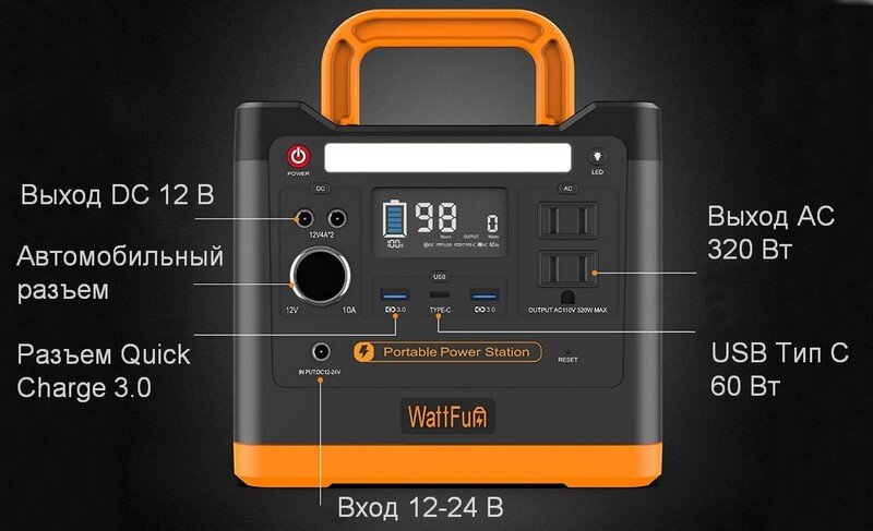 Передняя панель WattFun
