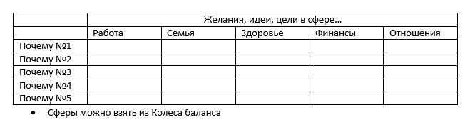 Таблица заботливо сделана автором :)