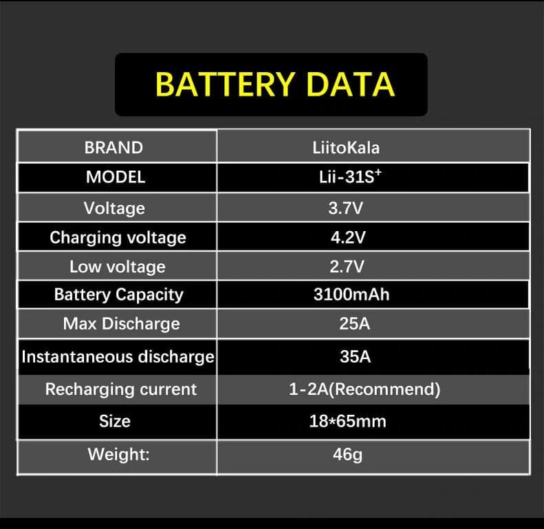 Характеристики от производителя 