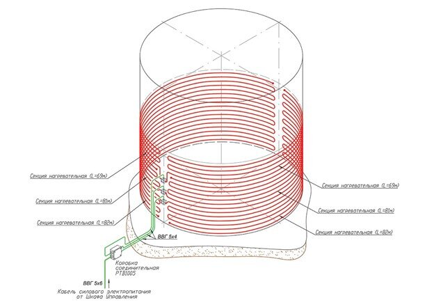обогрев емкостей электрическим кабелем