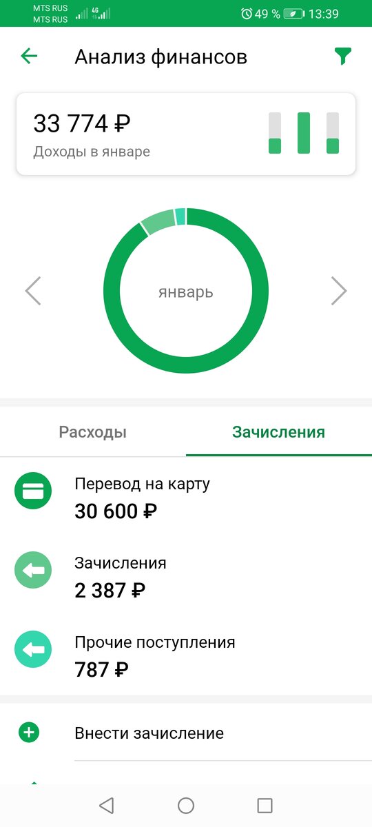 Это столько я заработал в январе, занимаясь тем, что мне нравится. 