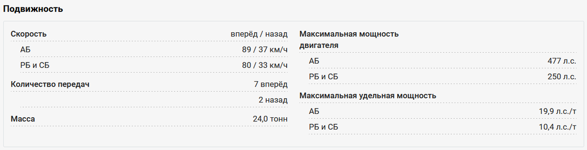 Карточка подвижности техники.