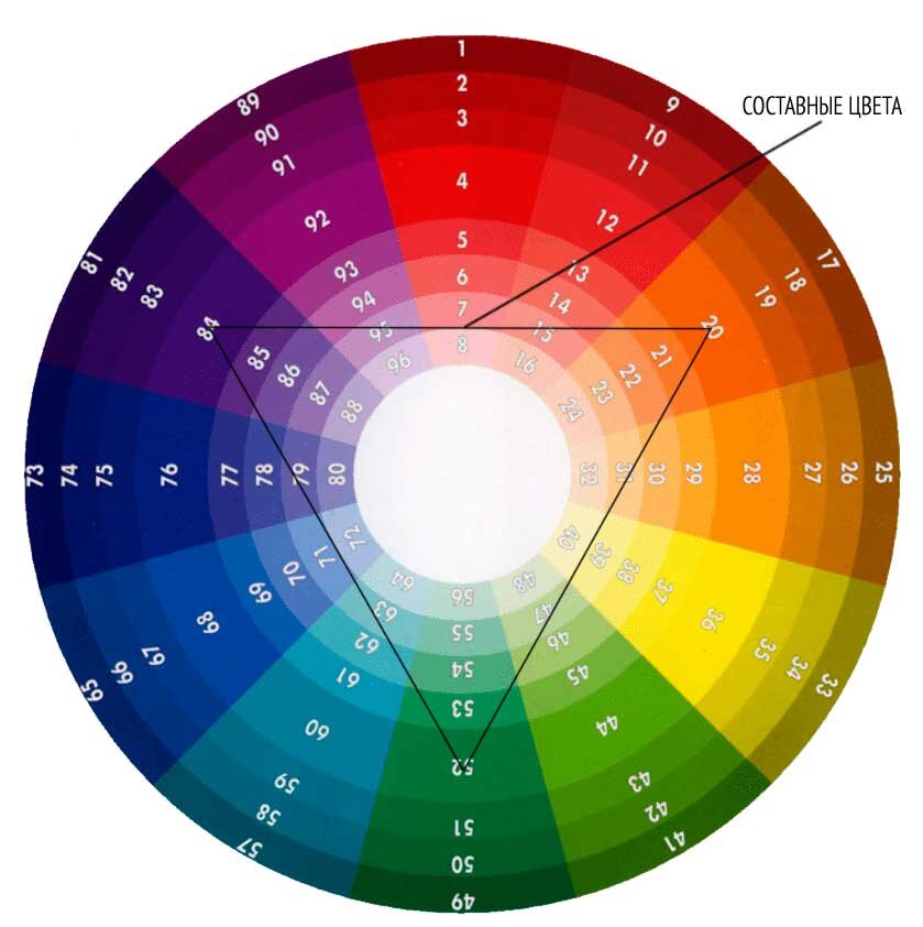 Круг цветовой палитры для дизайнеров интерьера
