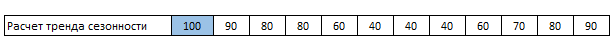 Тренд сезонности
