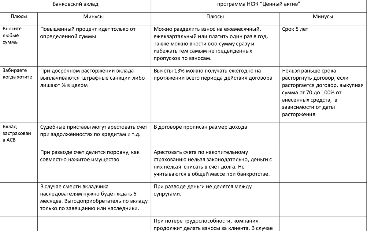плюсы и минусы банка и страховых программ