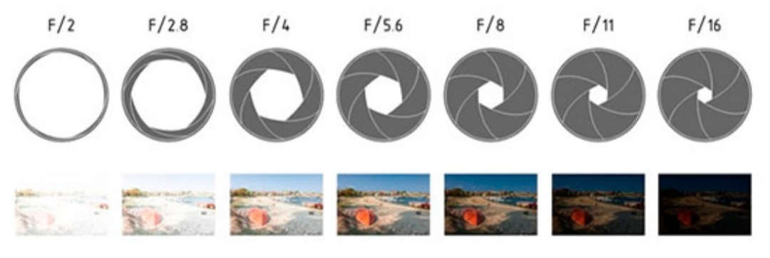 Зависимость экспозиции от диаграммы