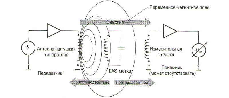 Антикражные ворота принципиальная схема