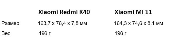 Обратите внимание на габариты и вес смартфонов. При этом объем батареи 4520mAh с поддержкой быстрой зарядки 33Вт.