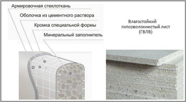 Профиль для гипсокартона: виды, размеры и цена.