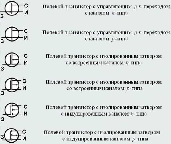 Условные обозначения полевых транзисторов с изолированным затвором приведены на рисунках