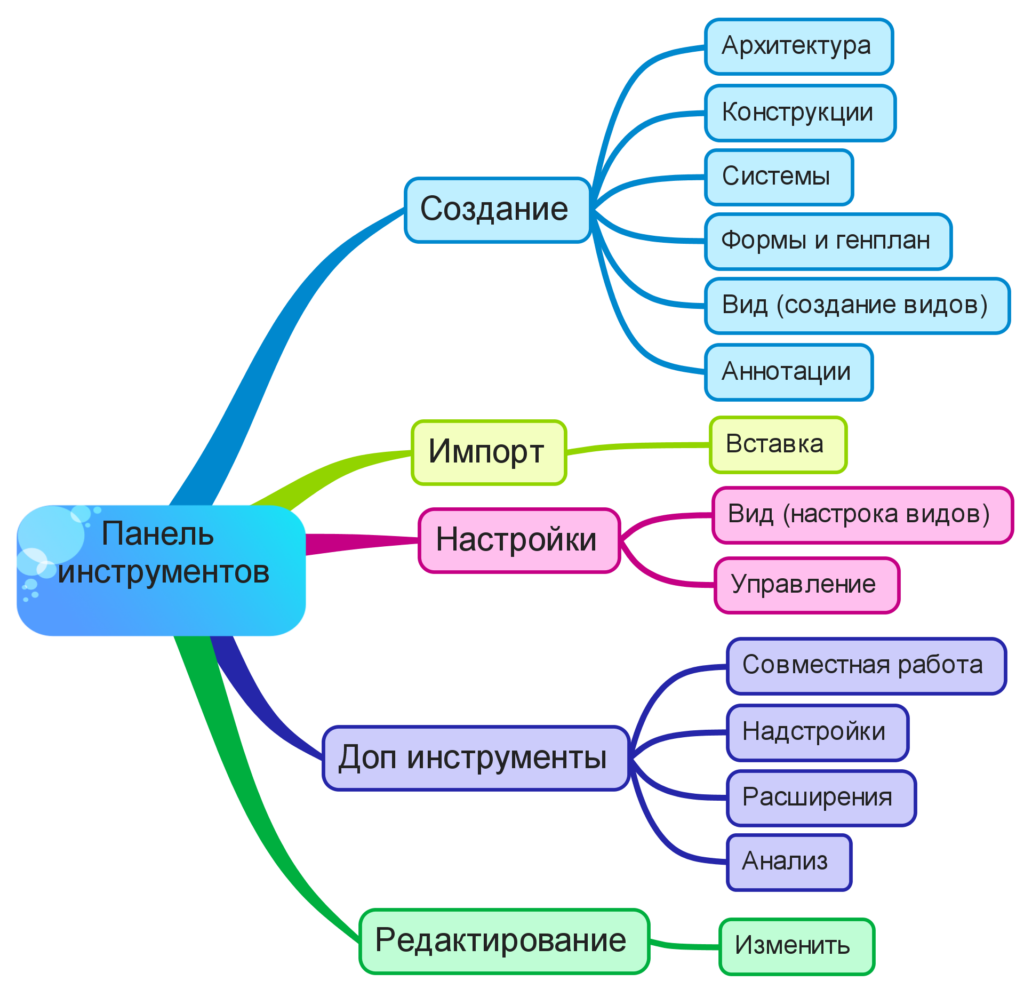 Интересная работа по архитектуре на Revit | Andrey Shkolkin | Дзен