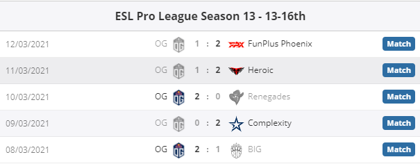 Скриншот с сайта hltv.org