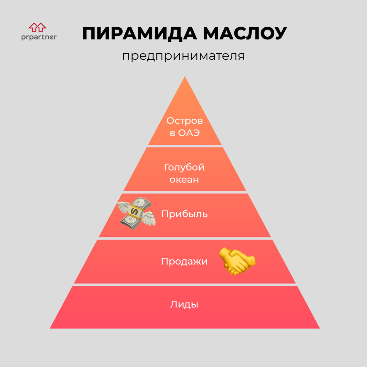 Пирамида маслоу картинка