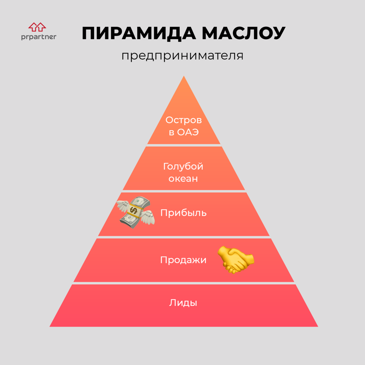 Пирамида маслоу картинка простая