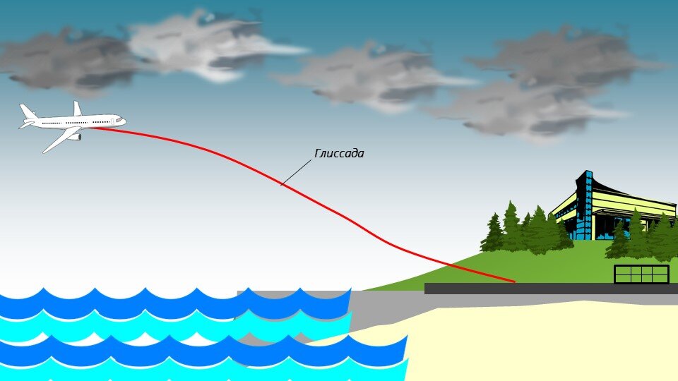 Что такое глиссада в авиации