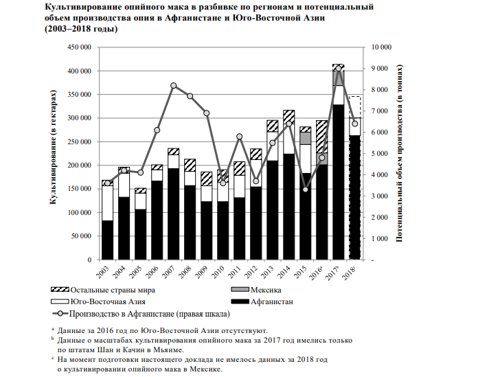 Distr.: General 17 December 2019 Russian