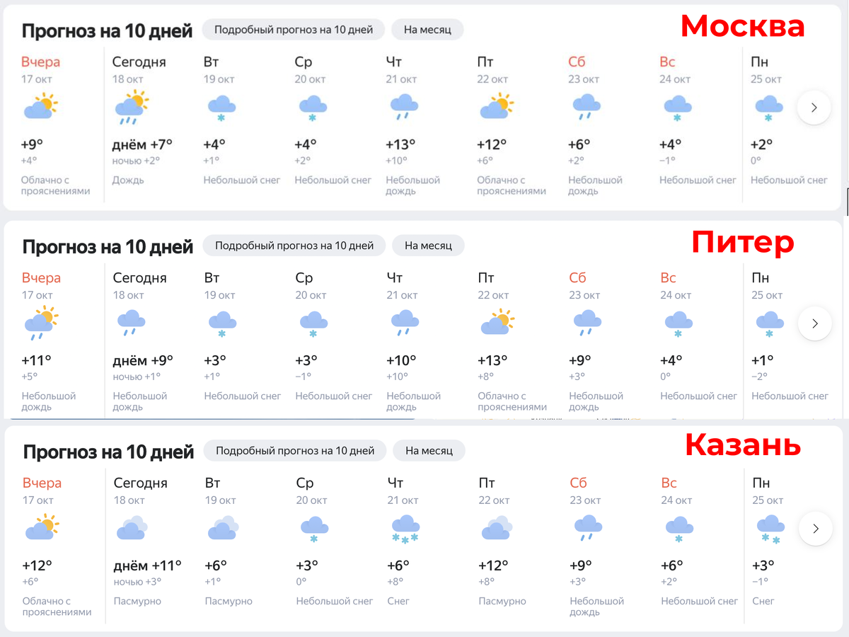 Прогноз до конца недели. Погодана 5дне холодних правитси Китая. Метеобот.