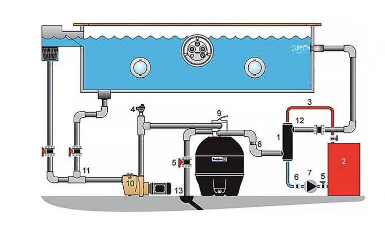 Схема монтажа вертикального теплообменника