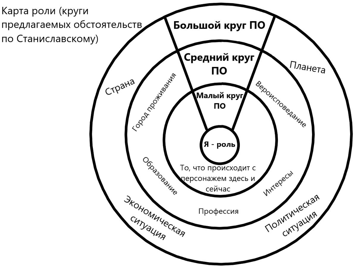 Станиславский и компания: предсценическая работа | Человек искусства | Дзен