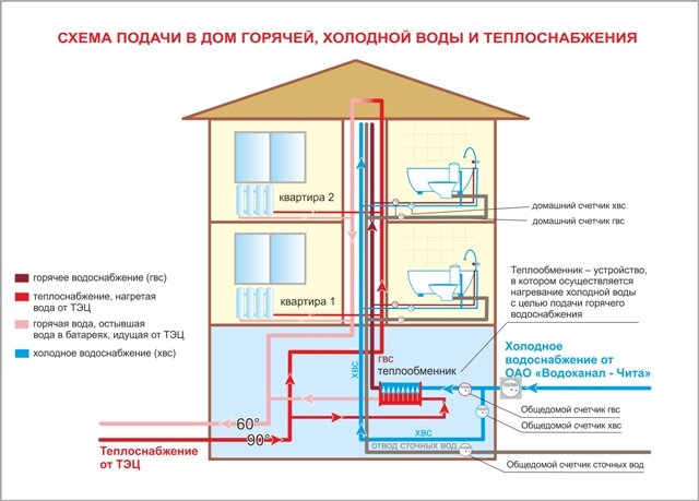 Горячее водоснабжение частного дома: оборудование, схемы и советы