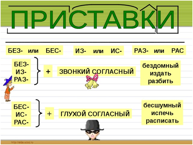 Когда пишется без и бес правило примеры Фото КОГДА ПИШЕТСЯ БЕС