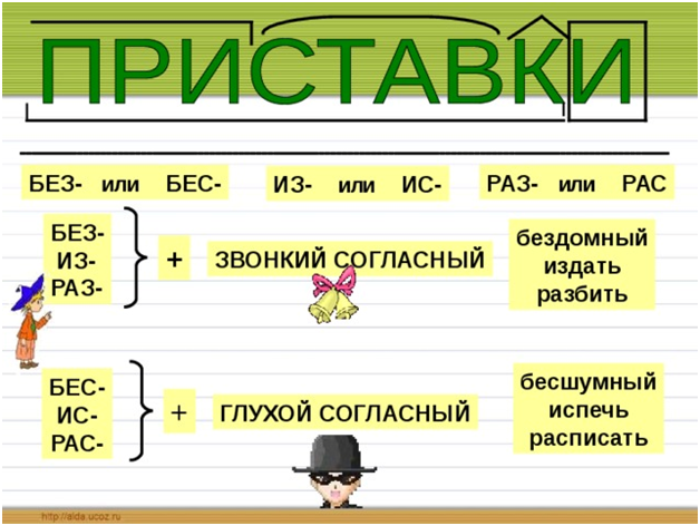 Без бес правило. Приставки без и бес правило. Раз рас приставки правило. Приставка без или бес правило. Написание приставок без и бес правило.