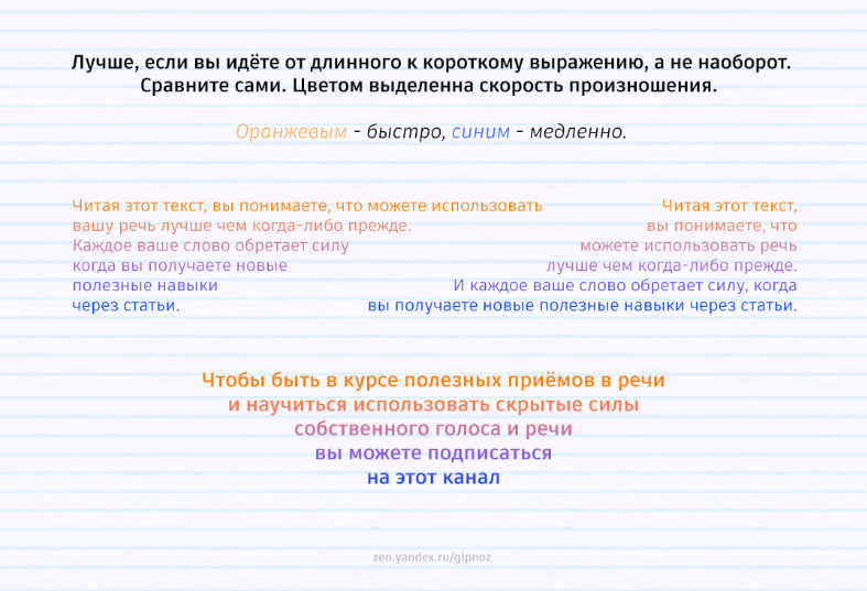 Пояснение "треугольники речи"
