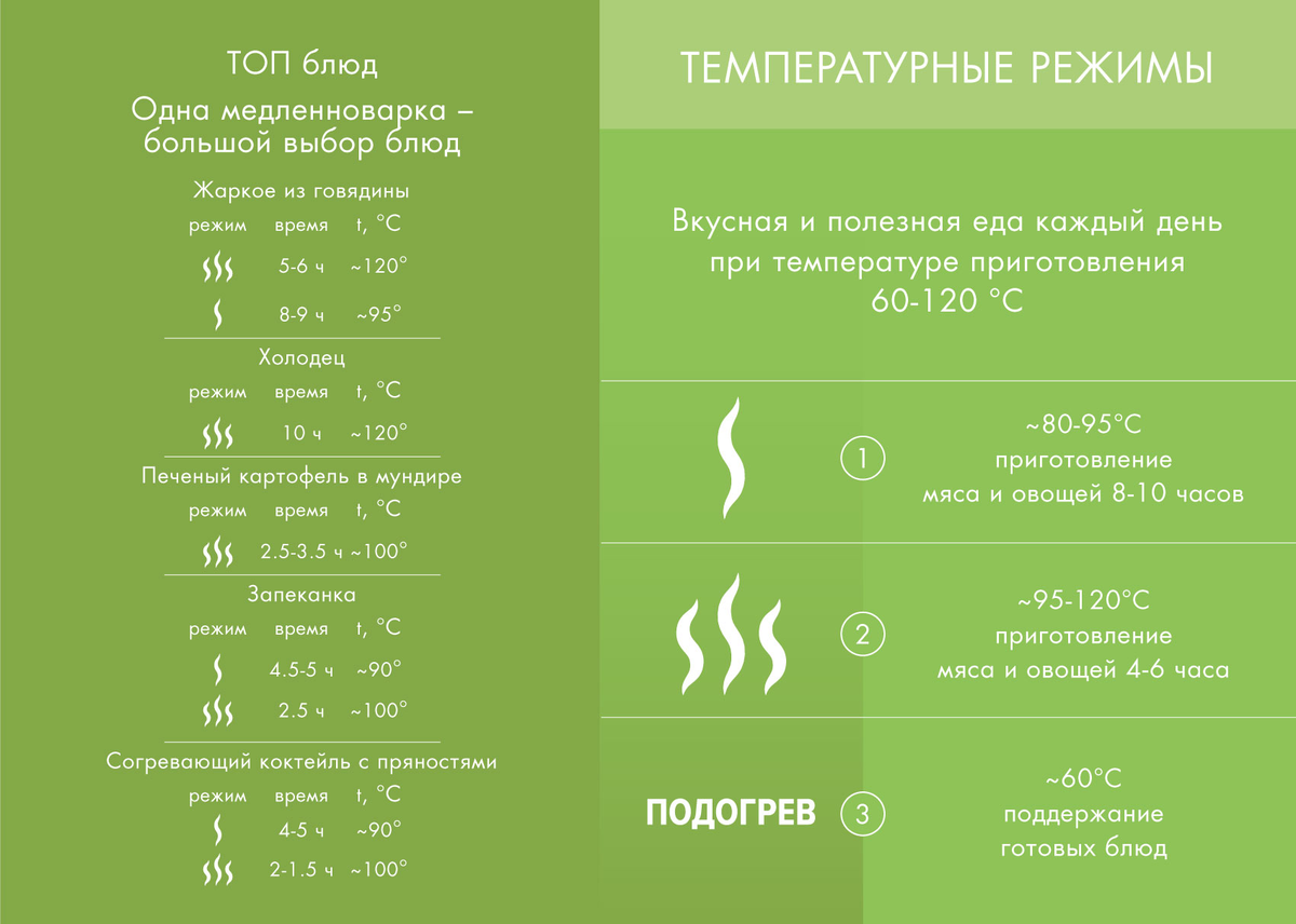 Медленноварка: эффект русской печи в каждой тарелке | KROMAX Group  Companies | Дзен