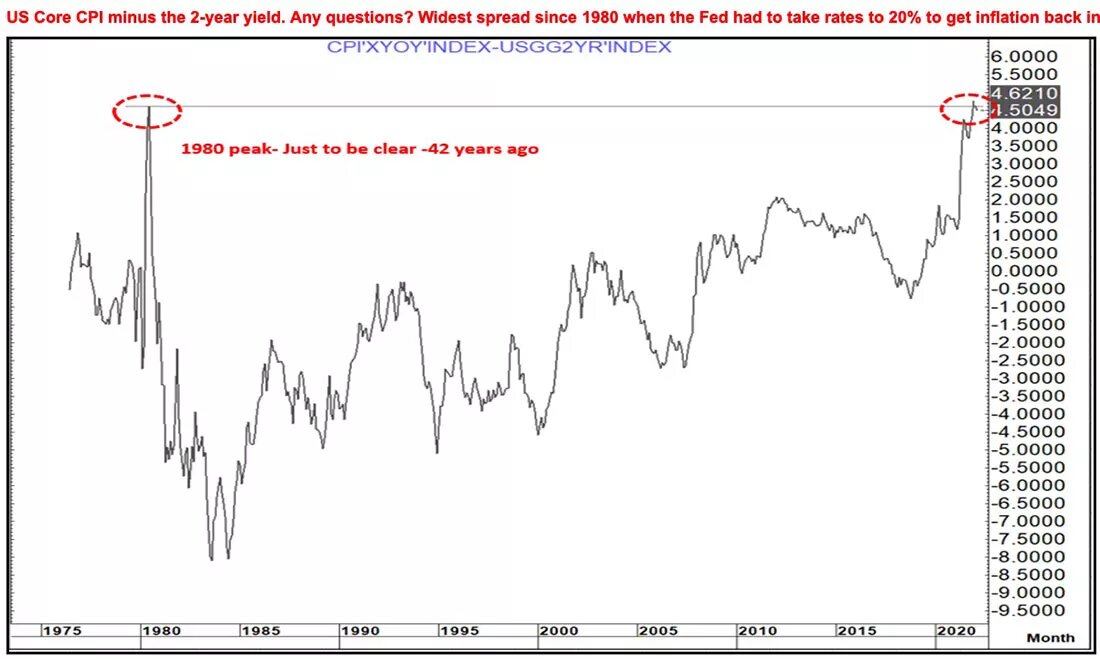 Курс золота сегодня в реальном времени. Курс золота на сегодня. График золота за 10 лет в долларах. Золото сегодня. Gold inflation.