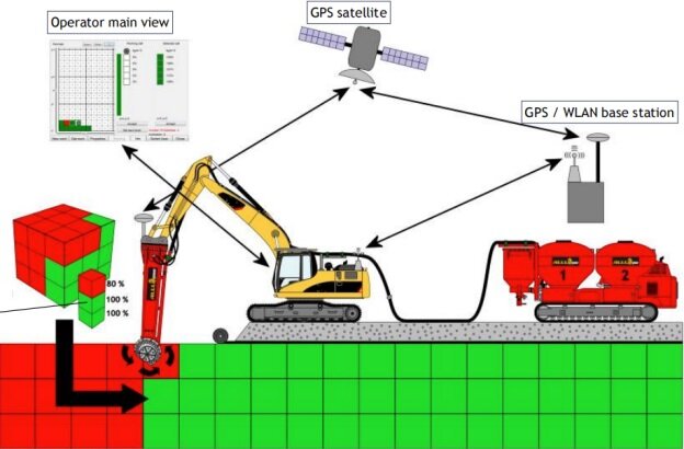 Система спутниковой навигации поможет оператору методично зацементировать золоотвал по всей площади