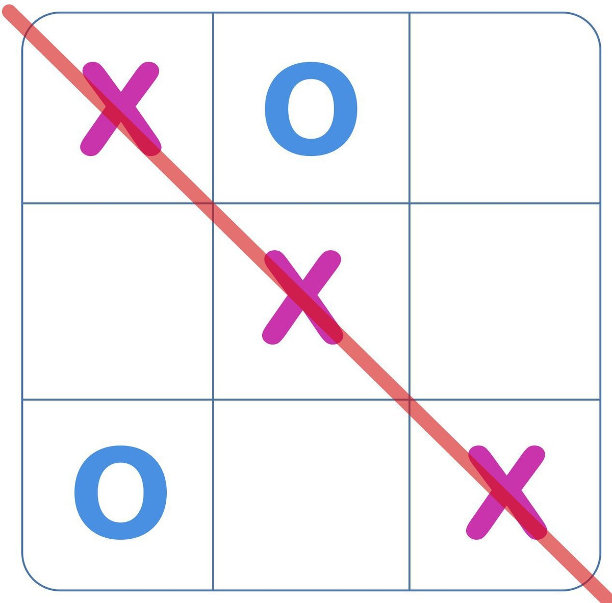 крестики нолики